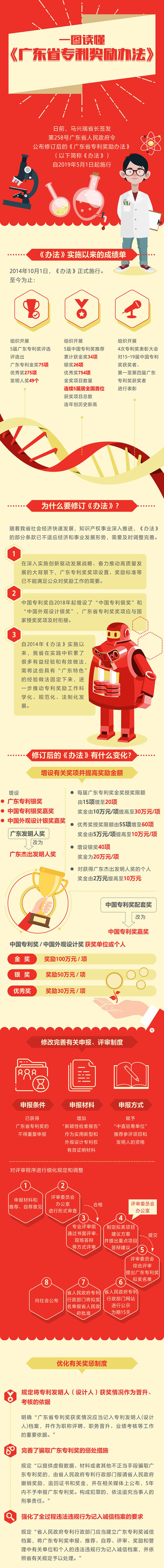 專(zhuān)利獎勵辦法.jpg