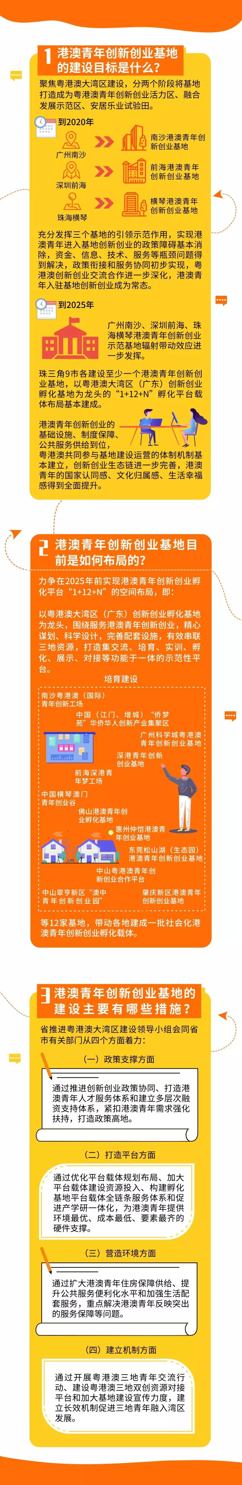 港澳青年創(chuàng  )新創(chuàng  )業(yè)基地.jpg