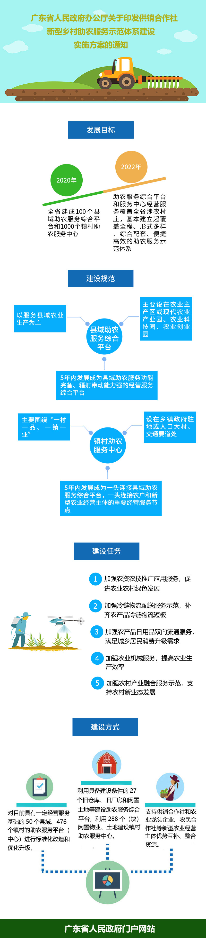 助農服務(wù)體系.jpg