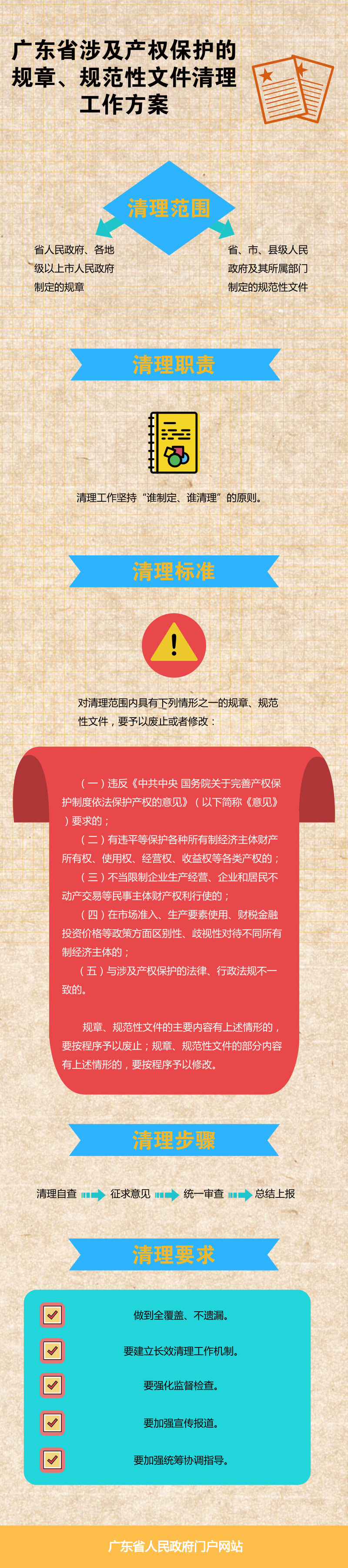 產(chǎn)權.jpg