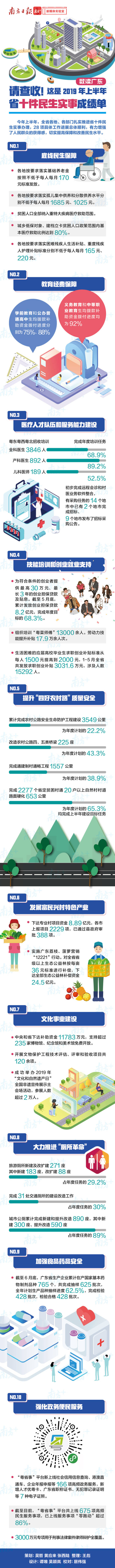 請查收！這是2019年上半年省十件民生實(shí)事成績(jì)單.jpg