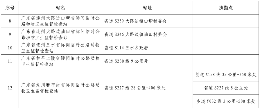 執勤點(diǎn)位置2.png