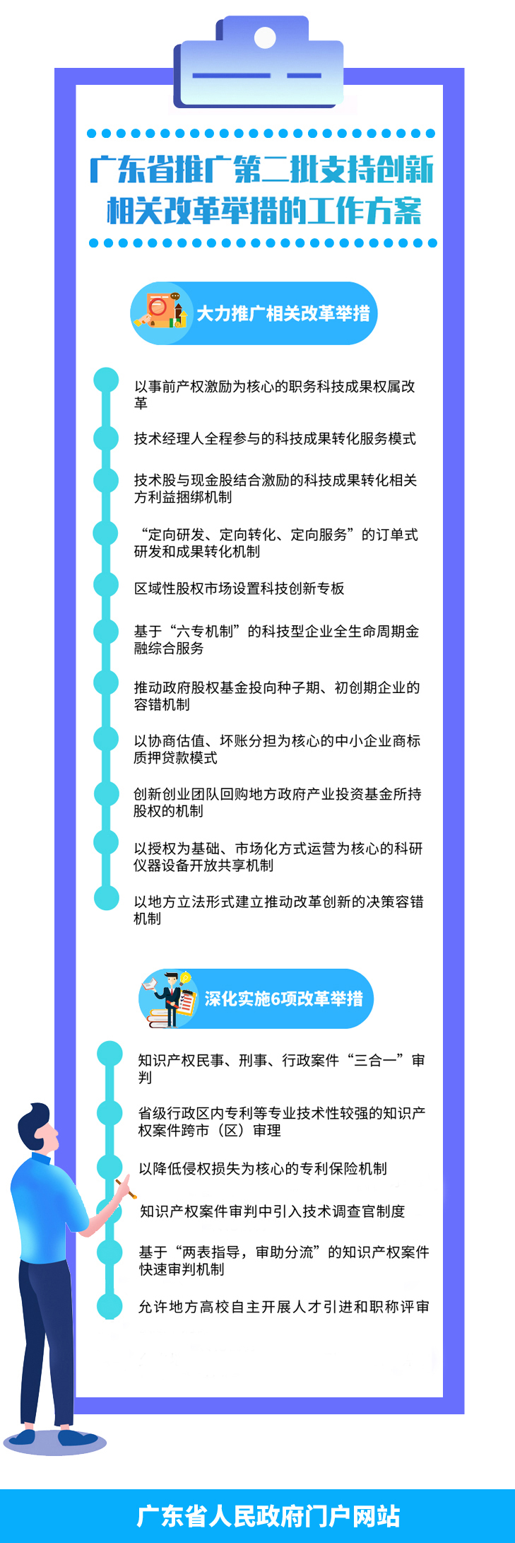 一圖讀懂廣東省推廣第二批支持創(chuàng  )新相關(guān)改革舉措工作方案.jpg