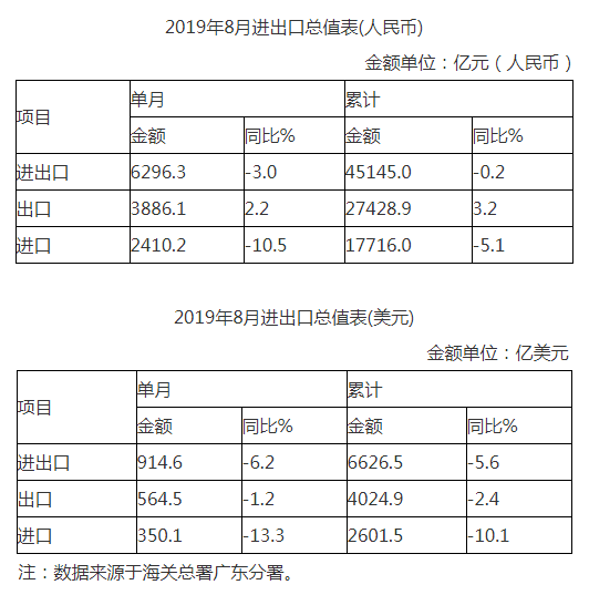 自動(dòng)轉存圖片