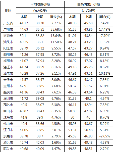 自動(dòng)轉存圖片
