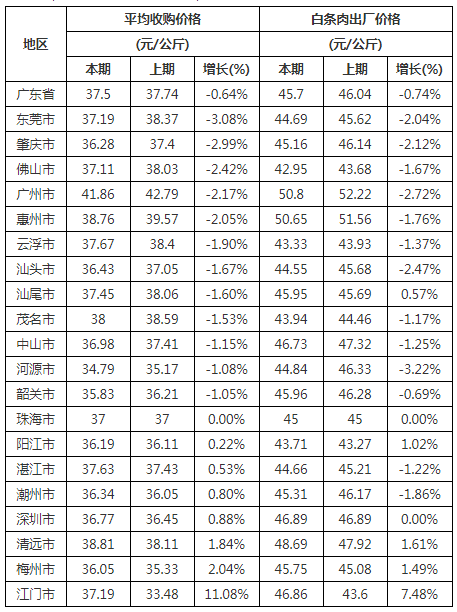 自動(dòng)轉存圖片