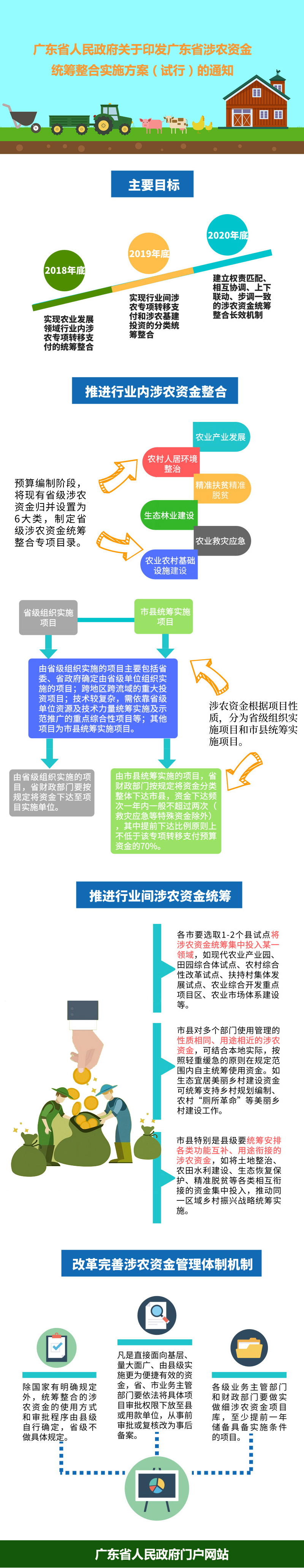農業(yè).jpg