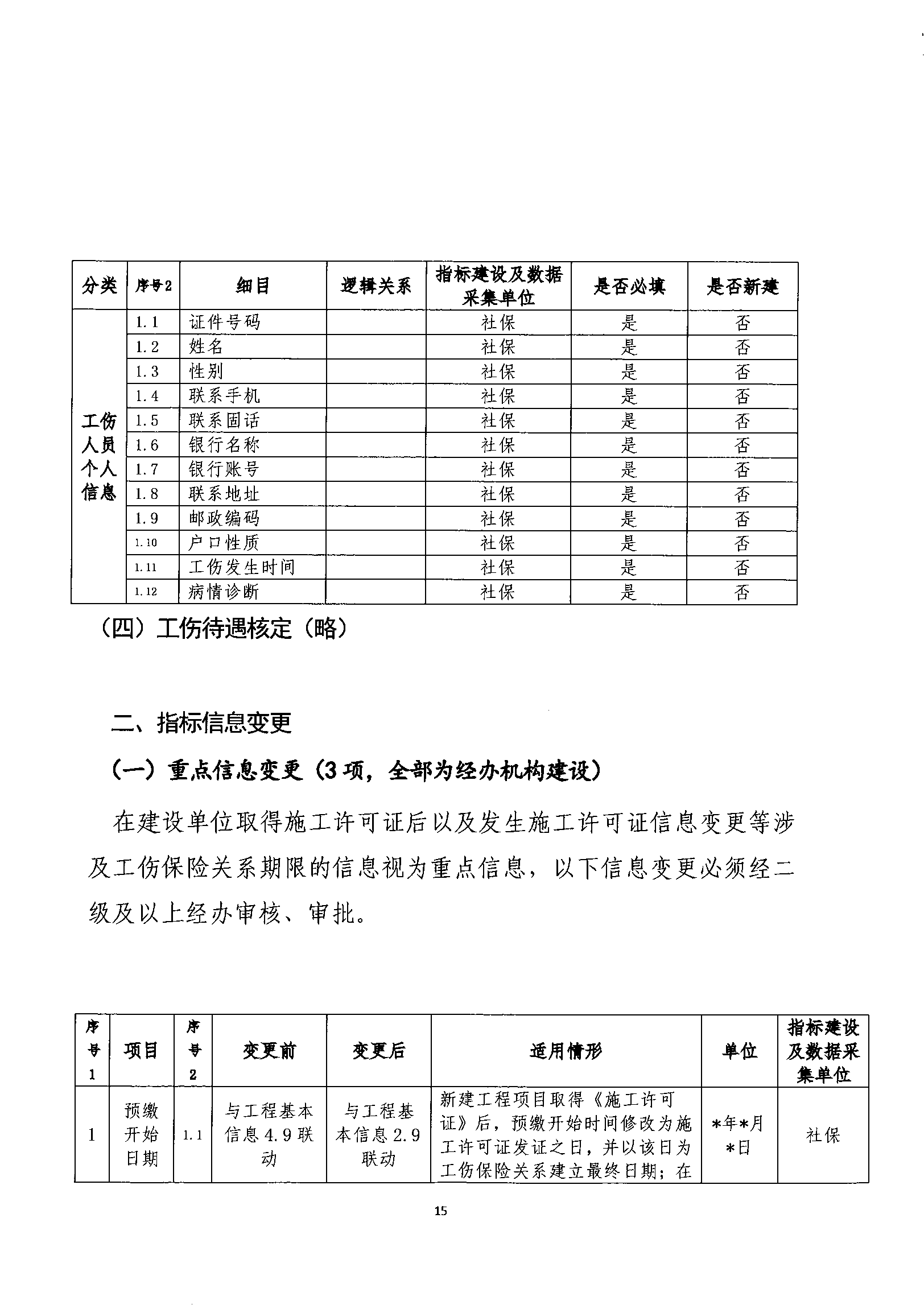 關(guān)于規范我省建筑業(yè)工傷保險參保繳費經(jīng)辦管理工作的通知_wps圖片_15.png