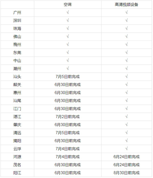 考生考前60分鐘測溫入場(chǎng)_第A(yíng)0.jpg