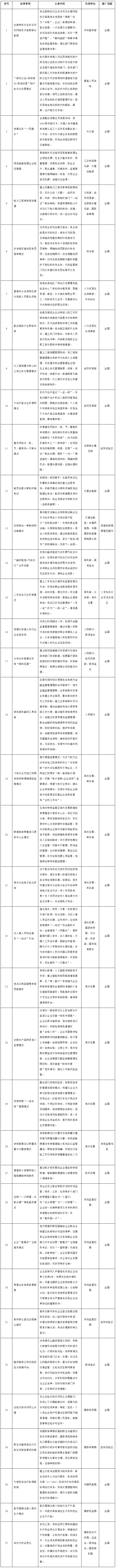 國務(wù)院關(guān)于做好自由貿易試驗區第六批改革試點(diǎn)經(jīng)驗復制推廣工作的通知_政府信息公開(kāi)專(zhuān)欄.png
