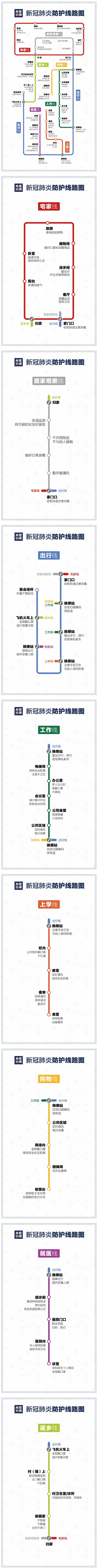 來(lái)了！疫情防護“線(xiàn)路圖”.png