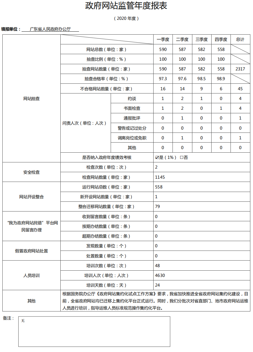 2020政府網(wǎng)站監管年度報表.jpg