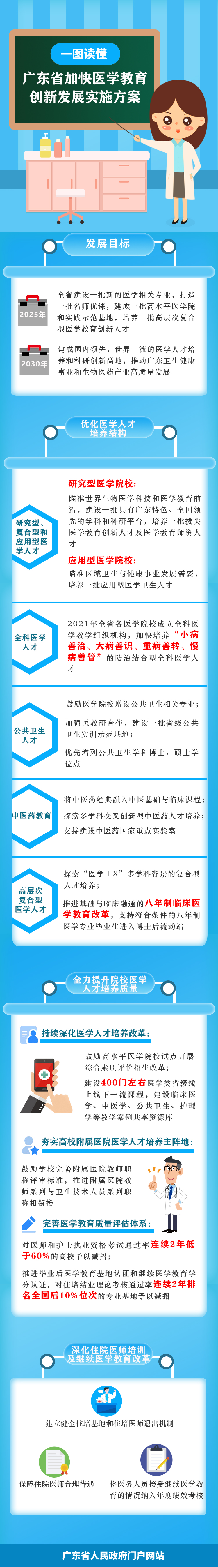 醫學(xué)教育.jpg