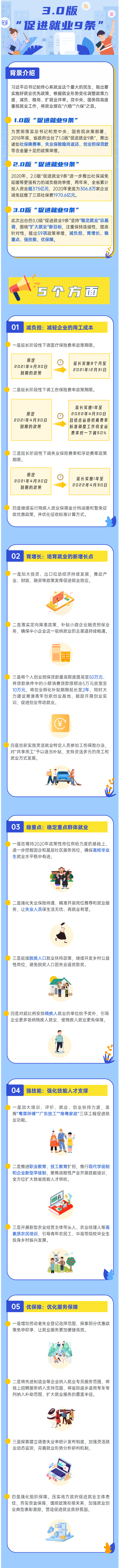 政策再升級！3.0版“促進(jìn)就業(yè)9條”來(lái)了！.png