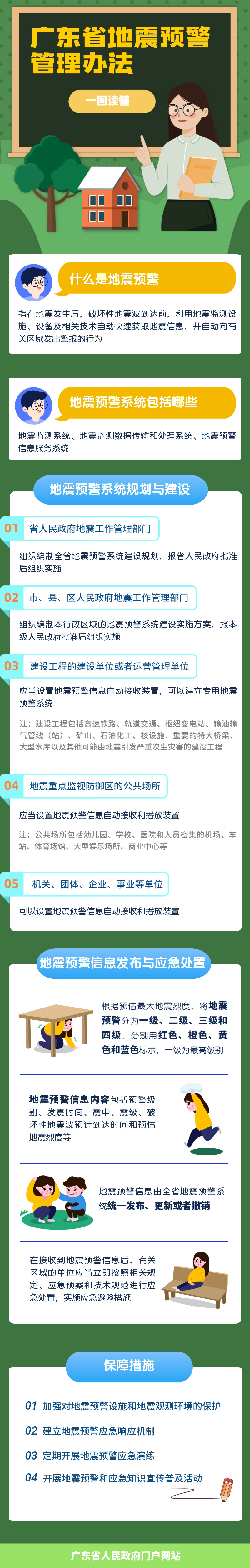 防震減災日知識科普長(cháng)圖海報.jpg