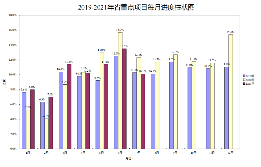 項目進(jìn)度.png