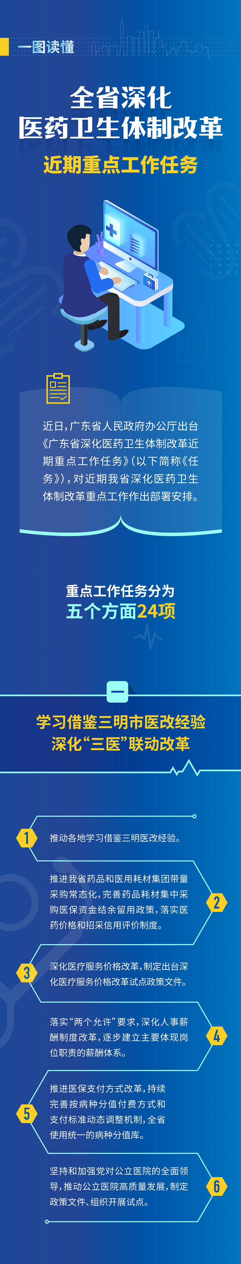 醫改要點(diǎn)圖解1.jpg