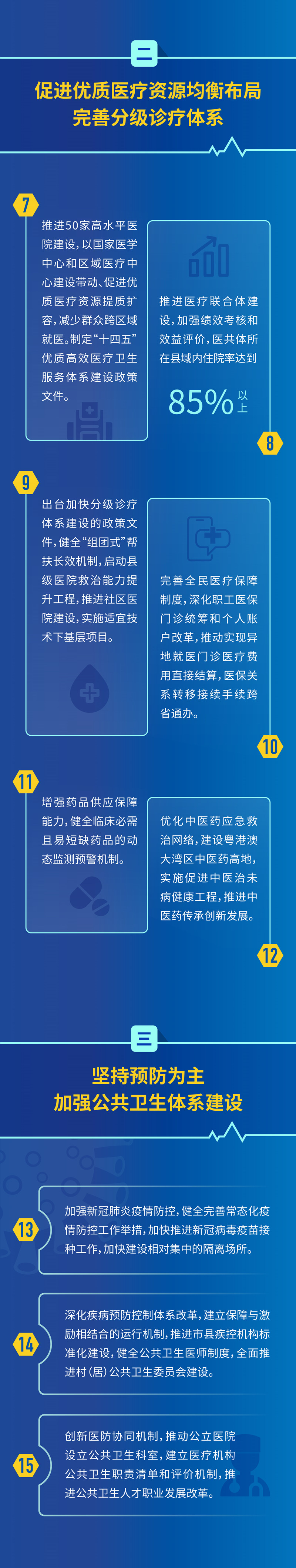 醫改要點(diǎn)圖解2.jpg