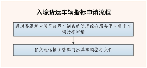 入境貨運車(chē)輛指標申請流程
