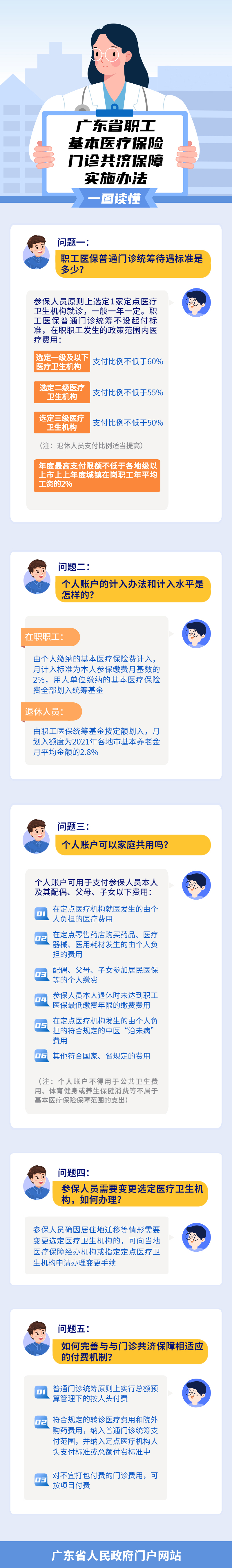 一圖讀懂廣東省職工基本醫療保險門(mén)診共濟保障實(shí)施辦法