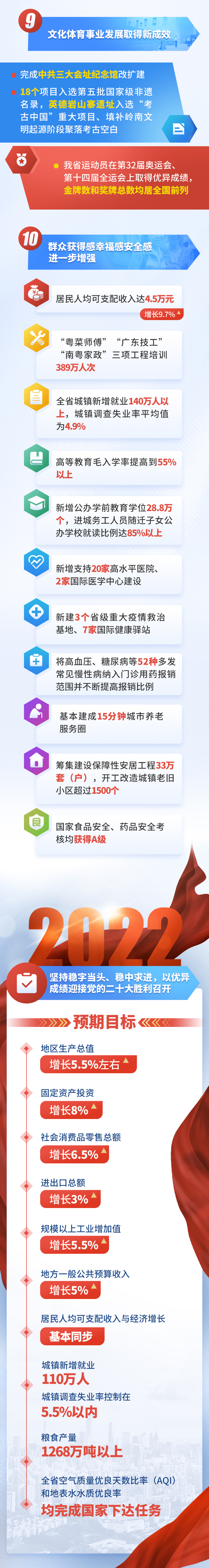 2022兩會(huì )長(cháng)圖3.jpg