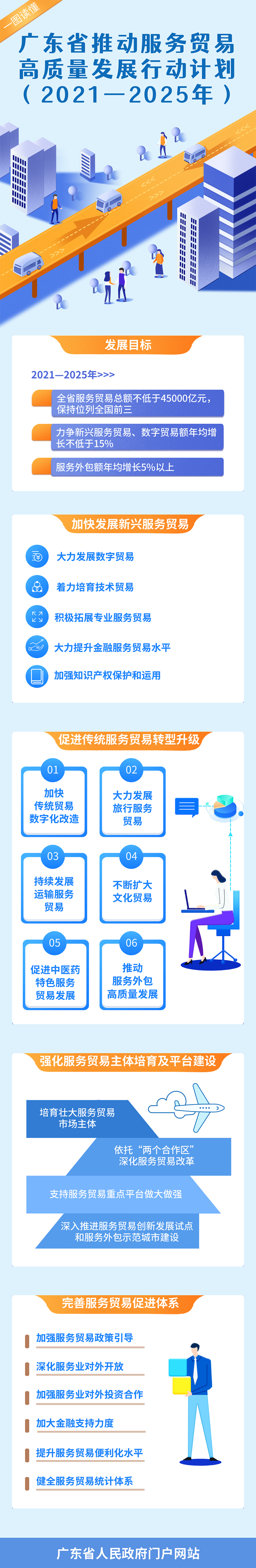 服務(wù)貿易2.jpg