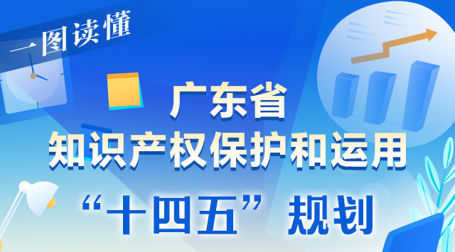 一圖讀懂廣東省知識產(chǎn)權保護和運用“十四五”規劃