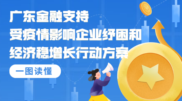 一圖讀懂廣東金融支持受疫情影響企業(yè)紓困和經(jīng)濟穩增長(cháng)行動(dòng)方案