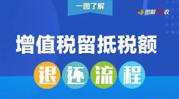 增值稅留抵稅額退還要經(jīng)過(guò)哪些流程？一張圖告訴你