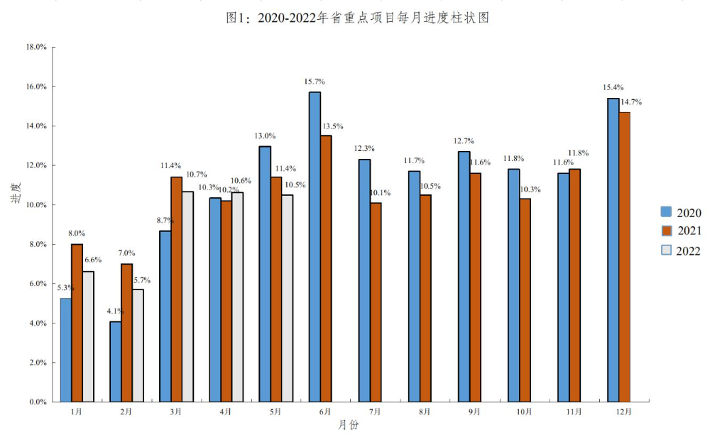 2022.1-5月重點(diǎn)項目進(jìn)展.jpg