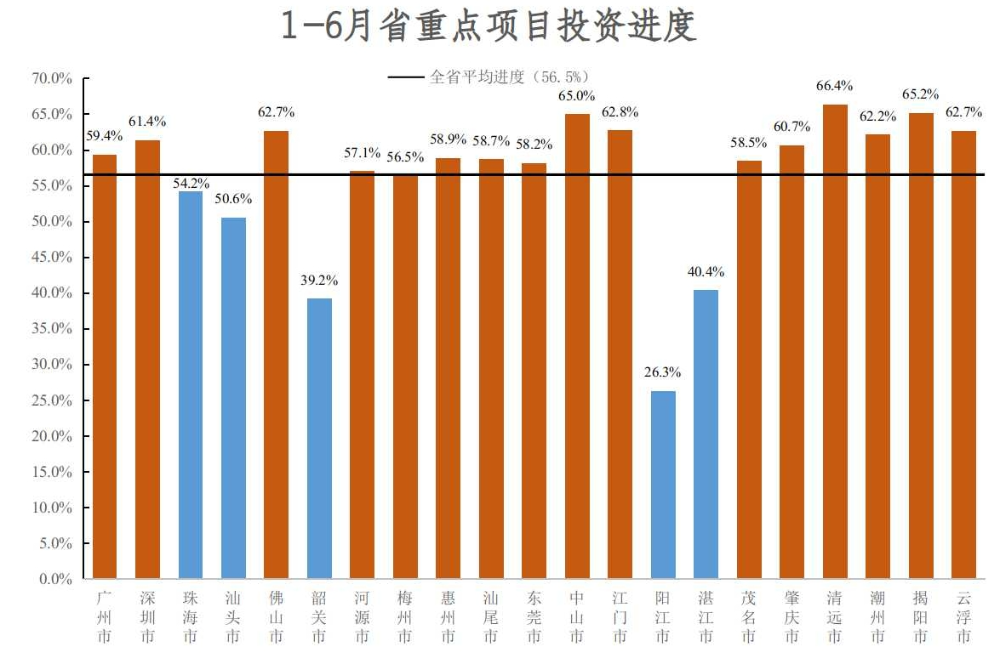 1-6月省重點(diǎn)項目投資進(jìn)度.jpg