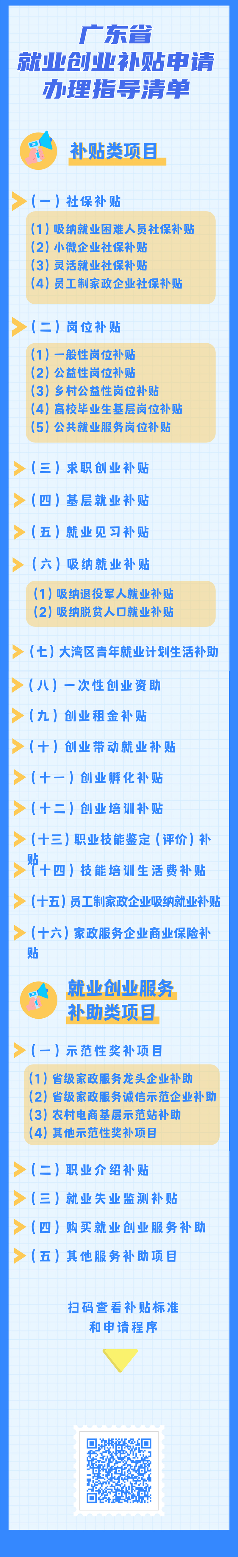 一圖讀懂廣東省就業(yè)創(chuàng  )業(yè)補貼申請辦理指導清單（2021年修訂版）.jpg
