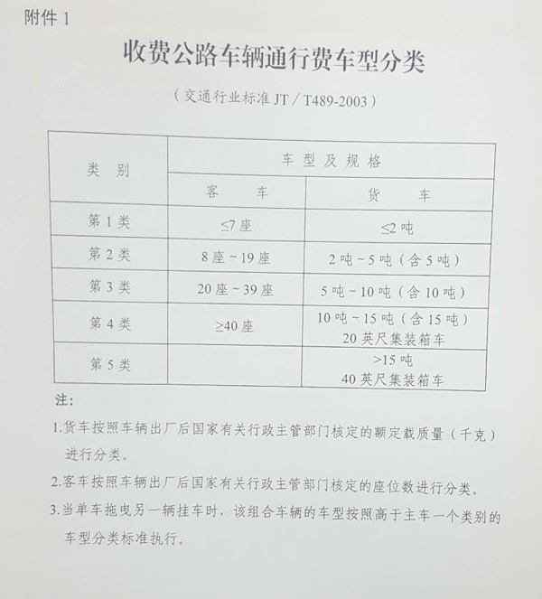 收費公路車(chē)輛通行費車(chē)型分類(lèi).jpg