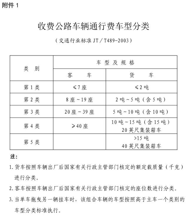 收費公路車(chē)輛通行費車(chē)型分類(lèi).jpg