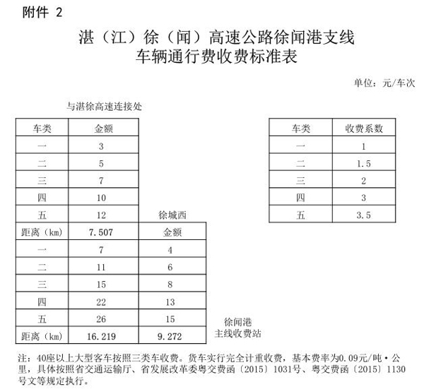 湛徐高速公路徐聞港支線(xiàn)車(chē)輛.jpg