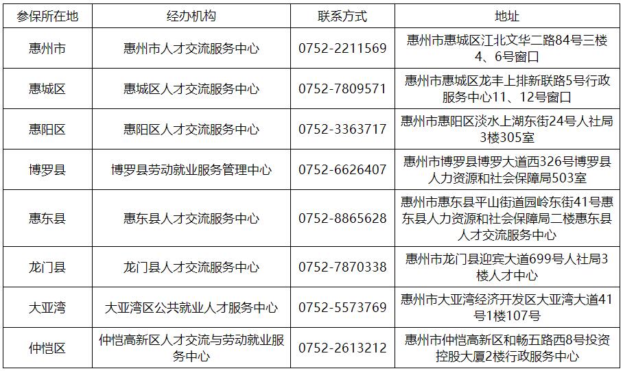 經(jīng)辦機構.jpg