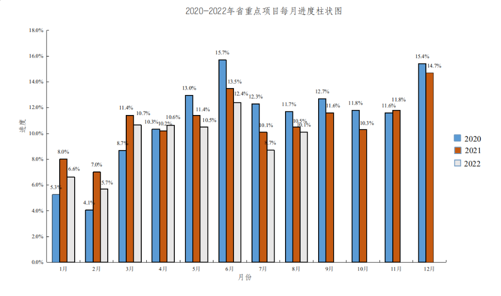 2022.1-8月重點(diǎn)項目.png