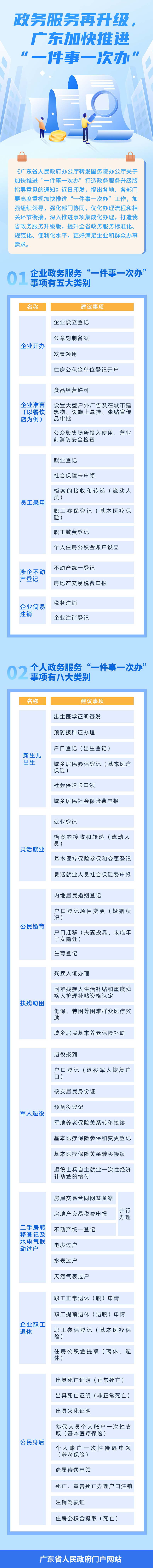 融媒體不動(dòng)產(chǎn)登記辦事指南插畫(huà)文章長(cháng)圖.jpg