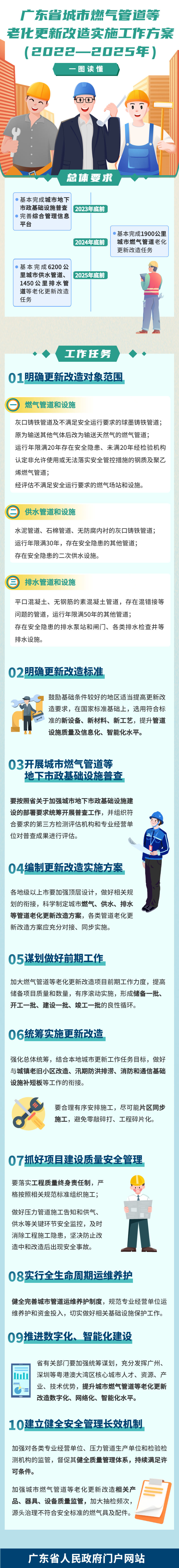 建筑公司應屆畢業(yè)生校園招聘長(cháng)圖海報 (3).png