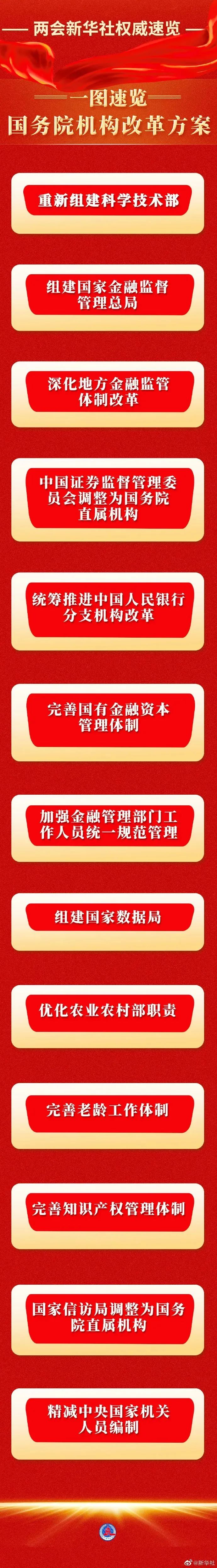 國務(wù)院機構改革方案.jpg