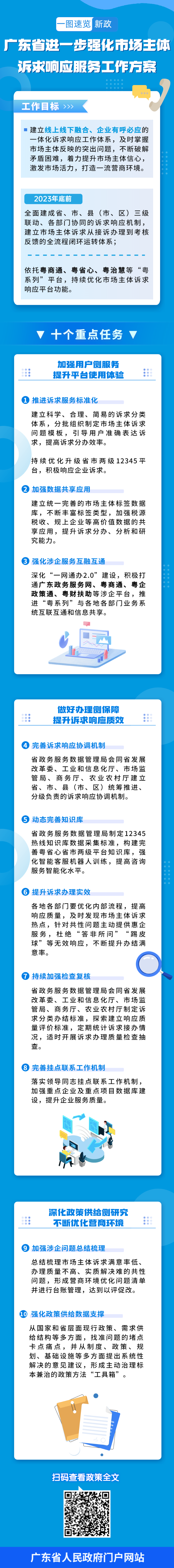 企業(yè)政策科普攻略一圖讀懂政策解析文章長(cháng)圖_副本 (4).png