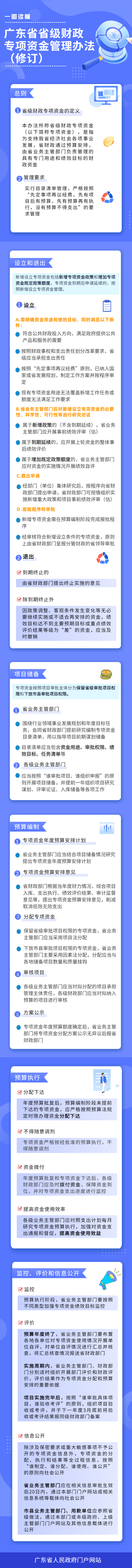 廣東省省級財政專(zhuān)項資金管理辦法(1) (2).png