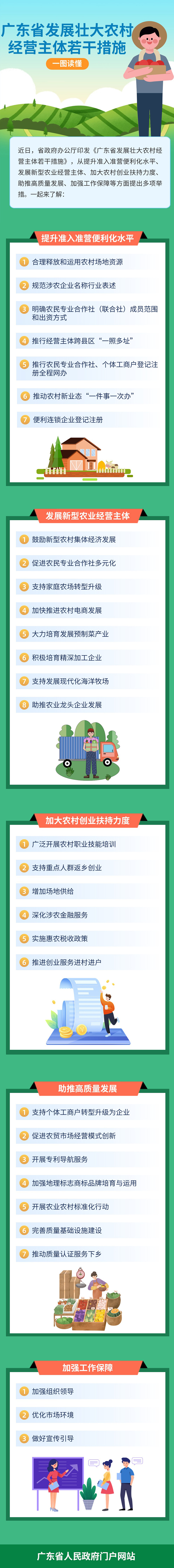 農村經(jīng)營(yíng)主體.jpg