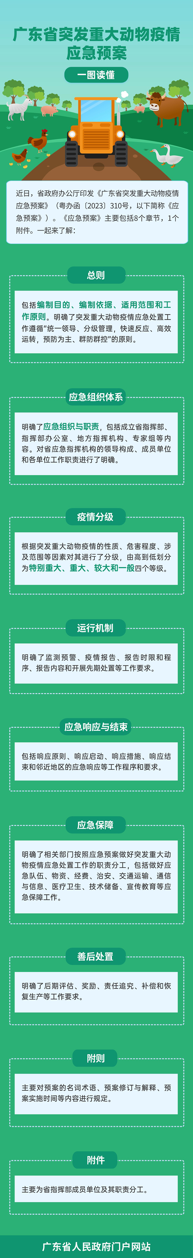 動(dòng)物疫情應急預案.jpg