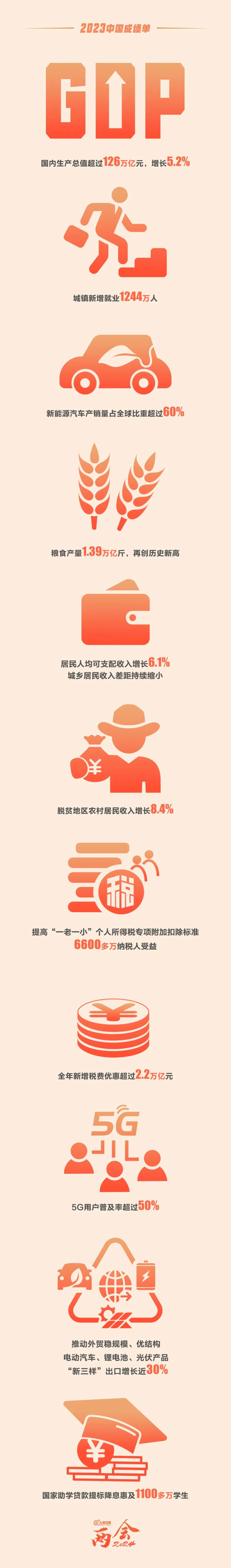 成績(jì)單.jpg