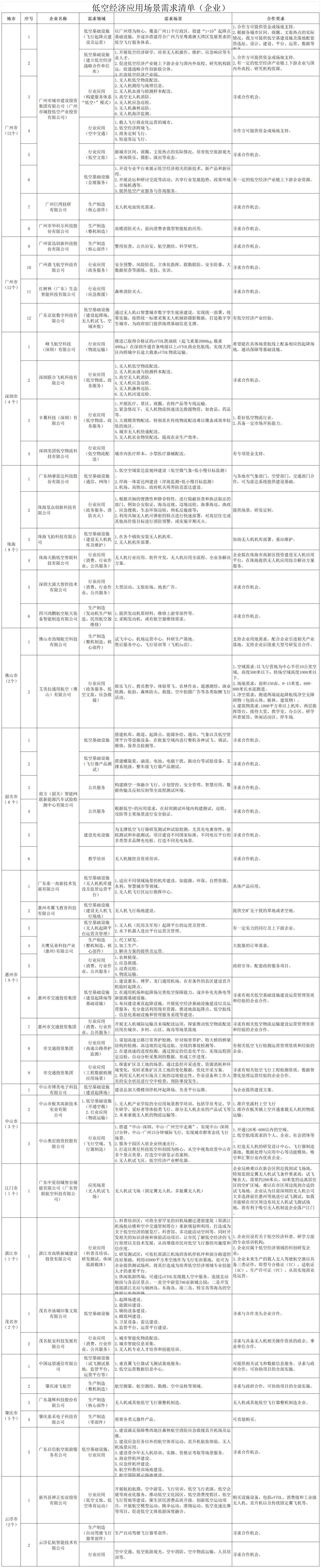 企業(yè)應用場(chǎng)景需求清單.jpg