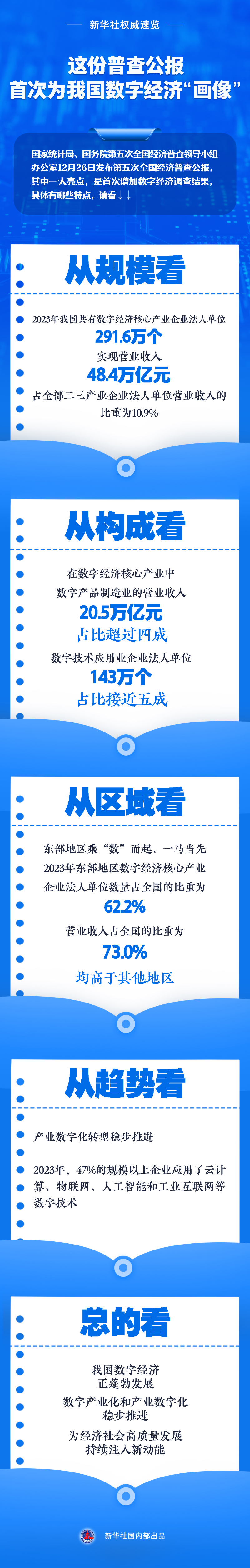 這份普查公報，首次為我國數字經(jīng)濟“畫(huà)像”.jpg