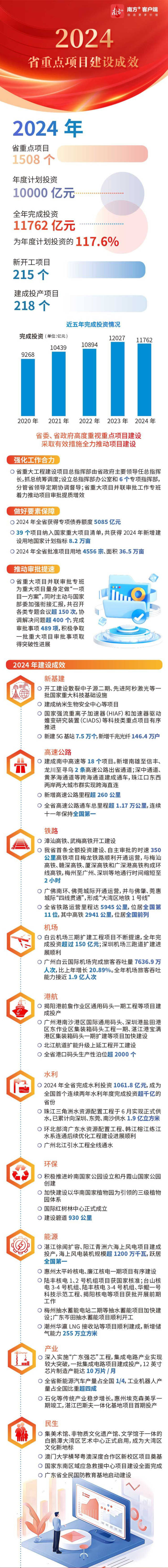 廣東省2025省重點(diǎn)項目計劃.jpg