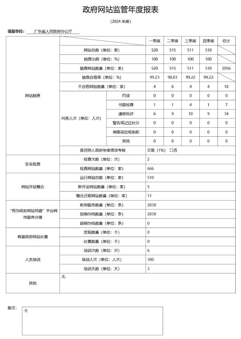 2024政府網(wǎng)站監管年度報表.png