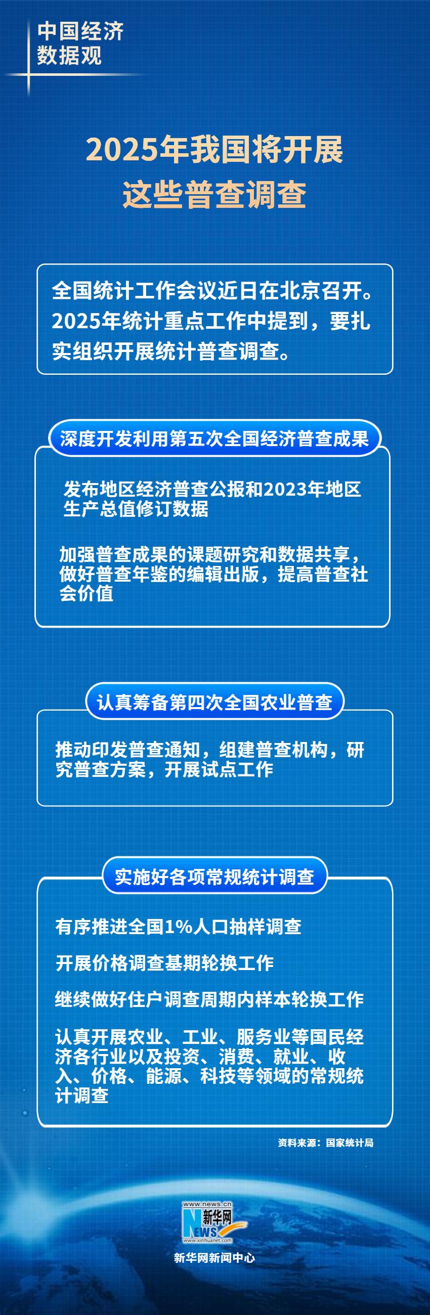 2025年我國將開(kāi)展這些普查調查.png